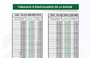 Prix du loyer: les nouveaux tarifs